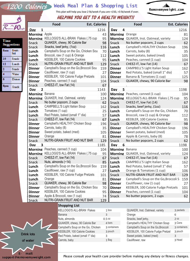 1200 Calorie Diet Menu And Grocery List