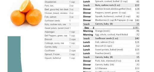 1300 Cal A Day Diet