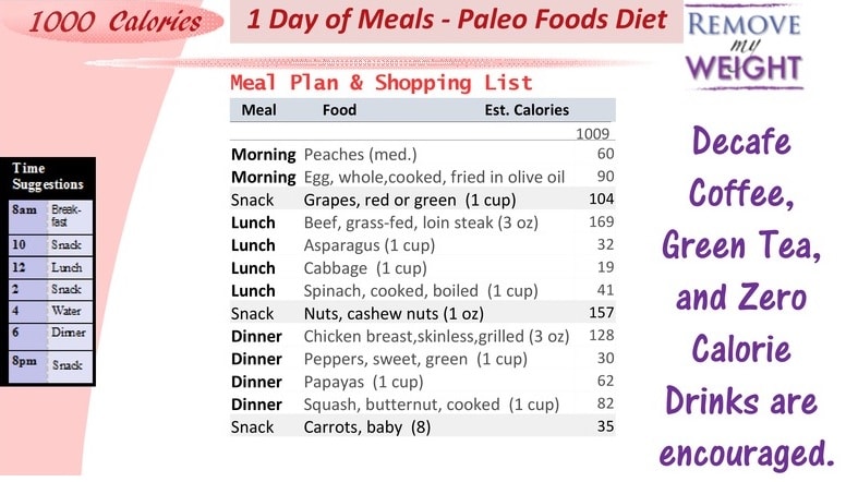1000 Calorie Diet Menu Examples