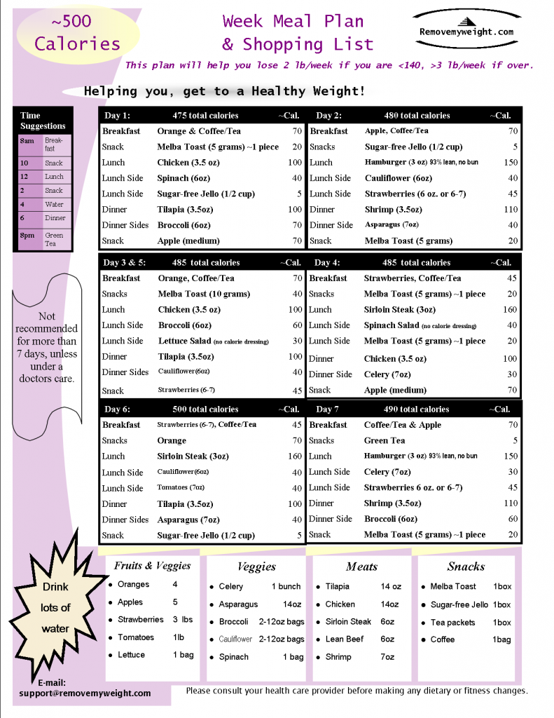 7 DAY 500 Calorie Diet menu and shopping list