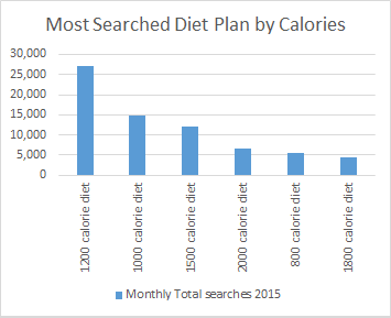 Most Searched by Calorie Diet Plan 2015