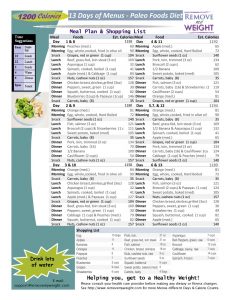 Paleo Diet 13 Day Menu Plan at 1200 Calories a day