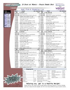 Paleo Diet 21 Day Menu Plan at 1200 Calories a day,
