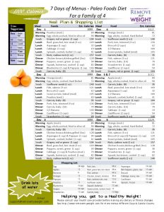 1100 Calorie for a family of 4, 7 day Diet and Menu Plan Paleo Foods