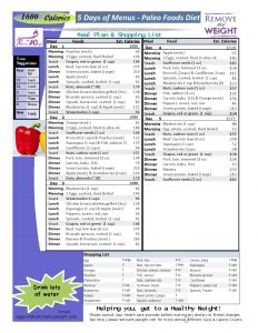 1600 Calorie Diet 5 Day Plan of Paleo Foods for Weight Loss