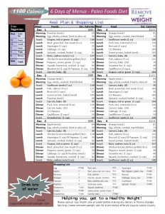 1100 Calorie, 6 day Diet and Menu Plan Paleo Foods