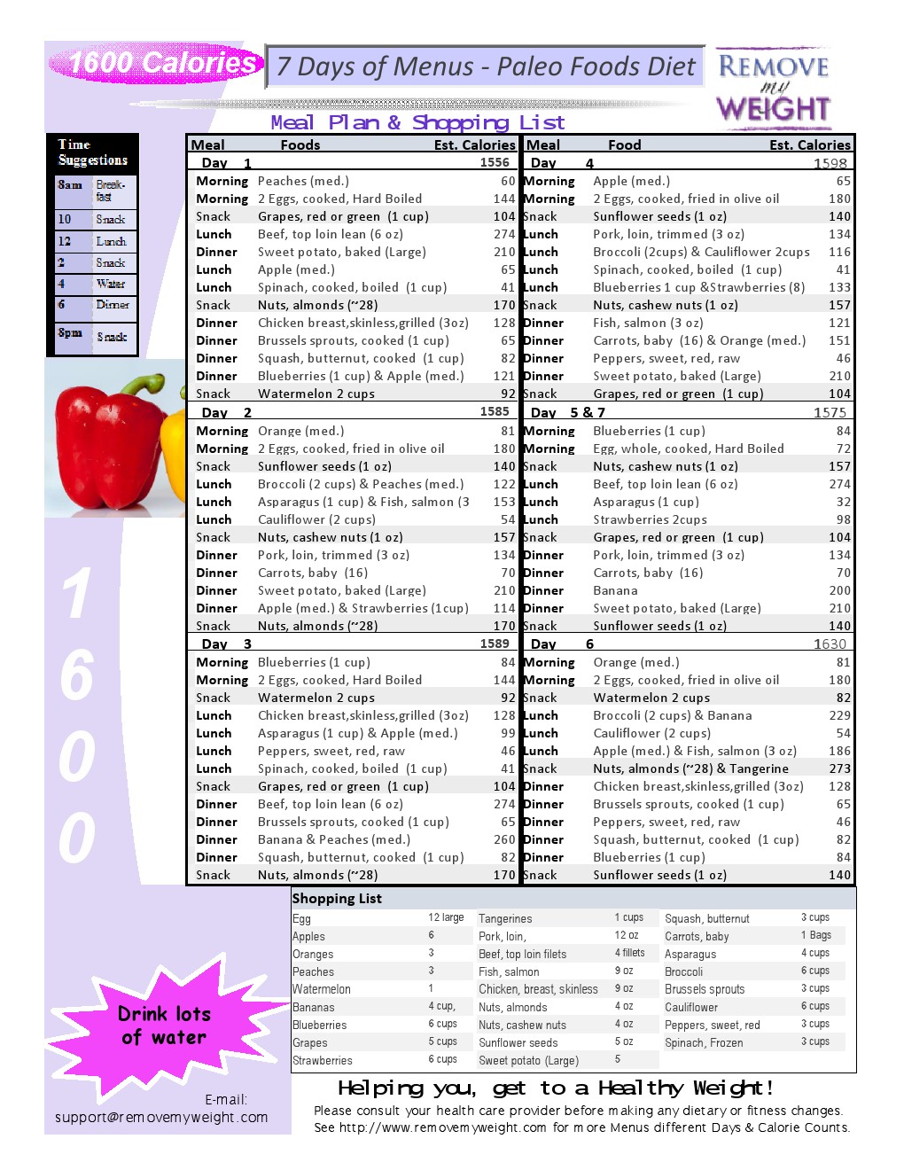 1600 Calorie Diet 7 Day Plan of Paleo Foods for Weight Loss