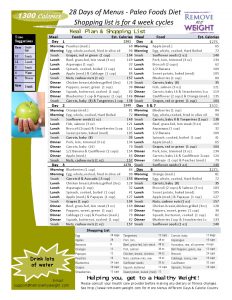 Free 28 Day 1300 Calorie Healthy Paleo Foods Diet