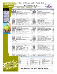 Free family of 4, 7 Day 1300 Calorie Healthy Paleo Foods Diet