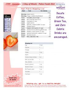 1500 Calorie Diet Paleo Foods 1 Day Plan