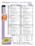 1500 Calorie Diet Paleo Foods 10 Day Plan