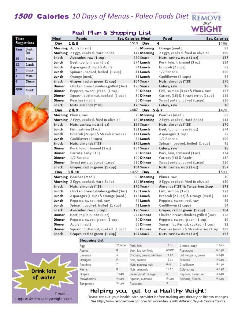 1500 Calorie Diet Paleo Foods 10 Day Plan