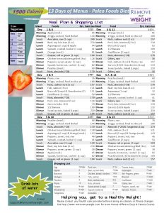 1500 Calorie Diet Paleo Foods 13 Day Plan