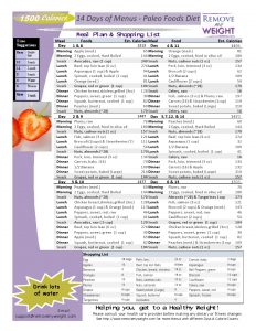 1500 Calorie Diet Paleo Foods 14 Day Plan