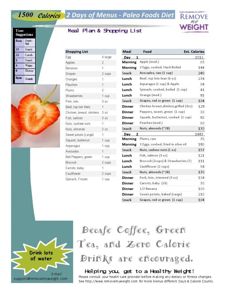 1500 Calorie Diet Paleo Foods 2 Day Plan