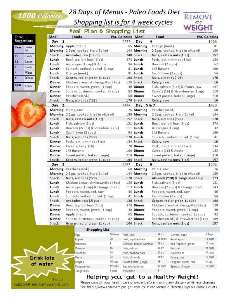 1500 Calorie Diet Paleo Foods 28 Day Plan