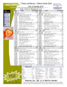 1500 Calorie Diet Paleo Foods 7 Day family, of 4 Plan