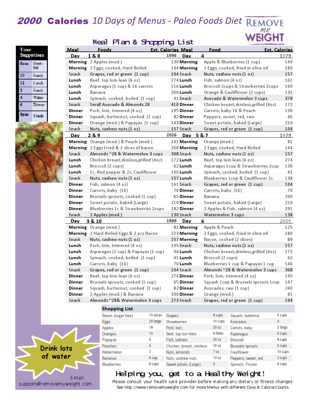 Paleo Diet 10 Day Menu Plan at 2000 Calories a day