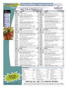 2000 Calories a day Paleo Foods, Simple13 Day Diet Menu