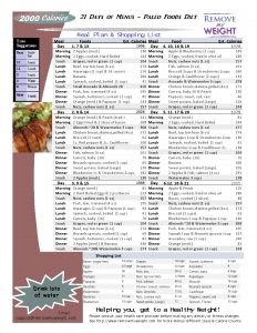 2000 Calories a day Paleo Foods, Simple 21 Day Diet Menu