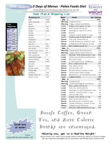 2000 Calories a day Paleo Foods, Simple 3 Day Diet Menu