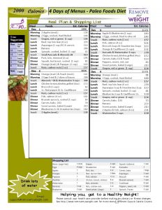 2000 Calories a day Paleo Foods, Simple 4 Day Diet Menu
