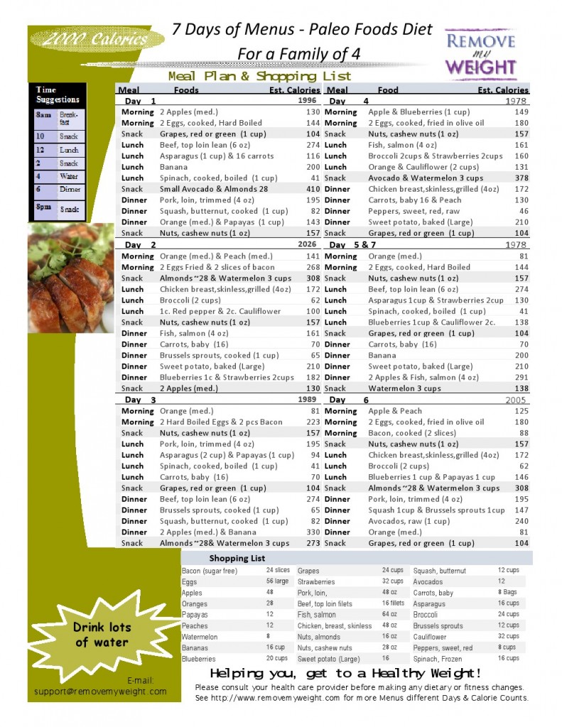 2000 Calories a day Paleo Foods, Simple 4 person, 7 Day Diet Menu