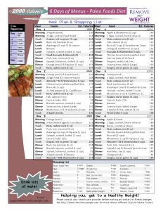 2000 Calories a day Paleo Foods, Simple 6 Day Diet Menu