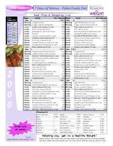 2000 Calorie Paleo Diet Menu, Simple 7 Day Diet Menu