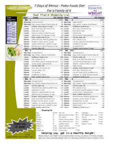 Free one page printable, with shopping list for a Paleo Diet 4 person 7 Day Menu Plan at 1200 Calories a day