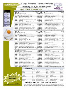 28 Day 1800 Calorie Paleo Diet Meal Plan Free Download