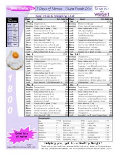 7 Day 1800 Calorie Paleo Diet Meal Plan Free Download