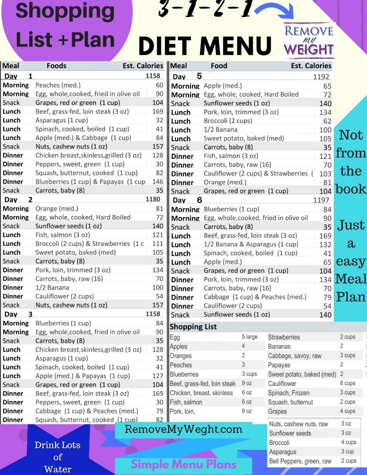 weight loss meal plan with shopping list