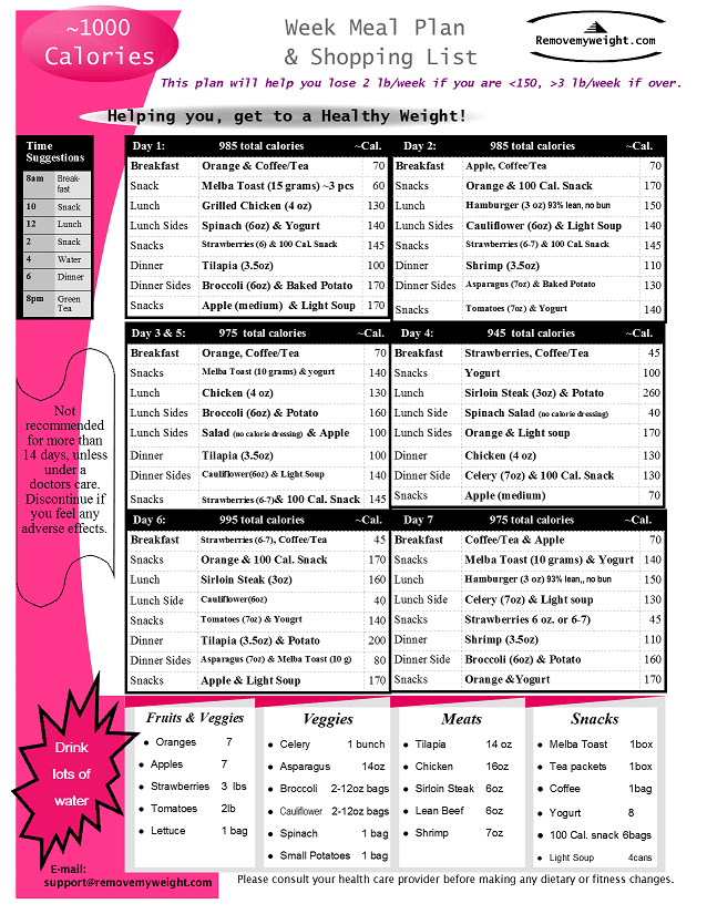 1200 calorie diet plan printable questions and answers